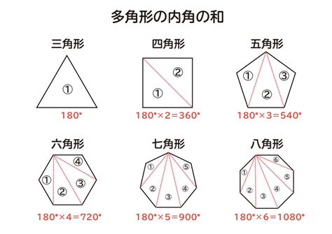 1260度 多角形|【3分で分かる！】多角形の内角の和の求め方・公式の証明など。